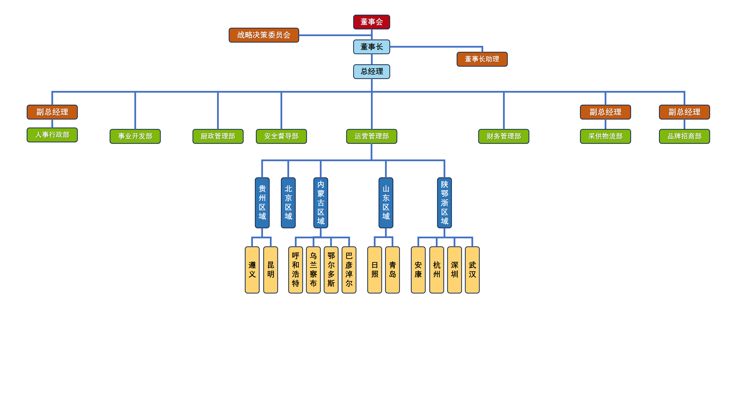 博百鲜组织架构图_02